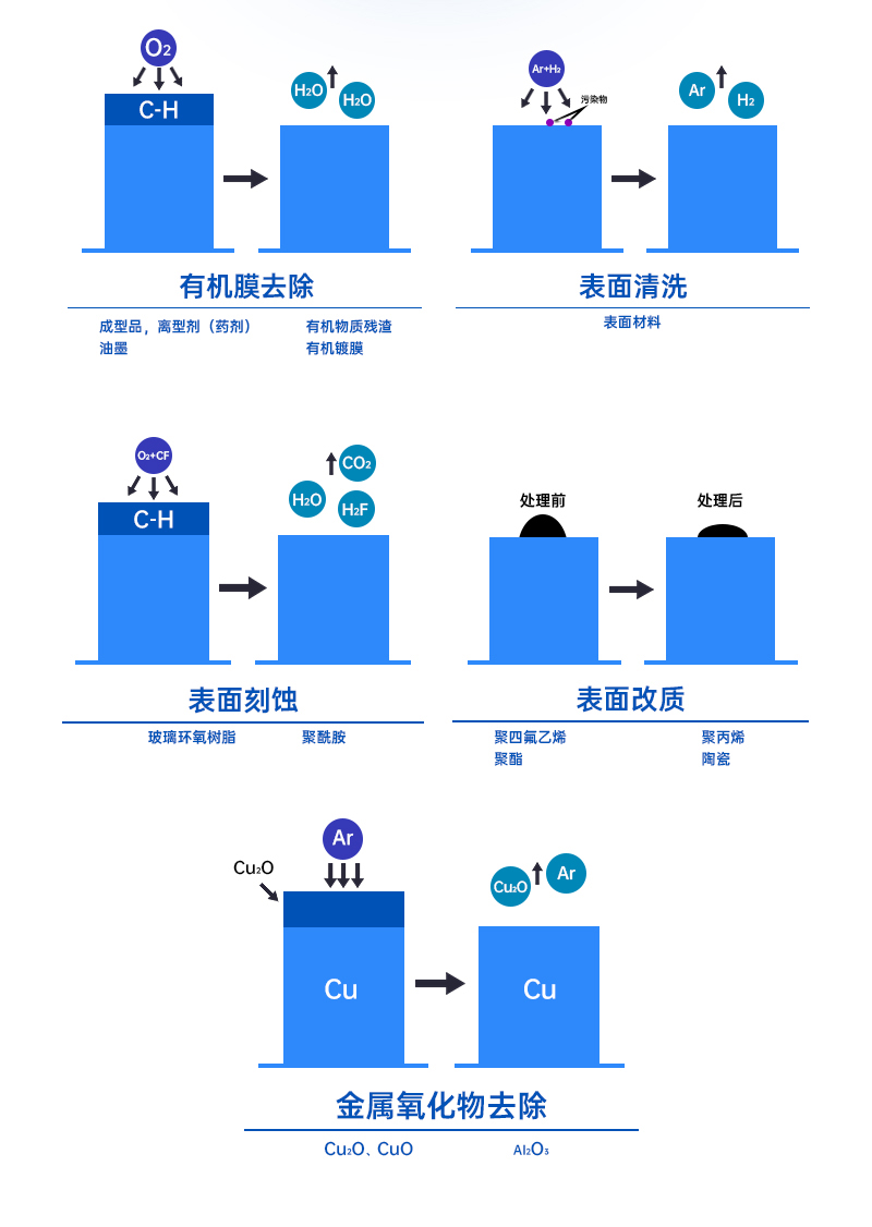 可移动传送式等离子清洗机详情页_07.jpg